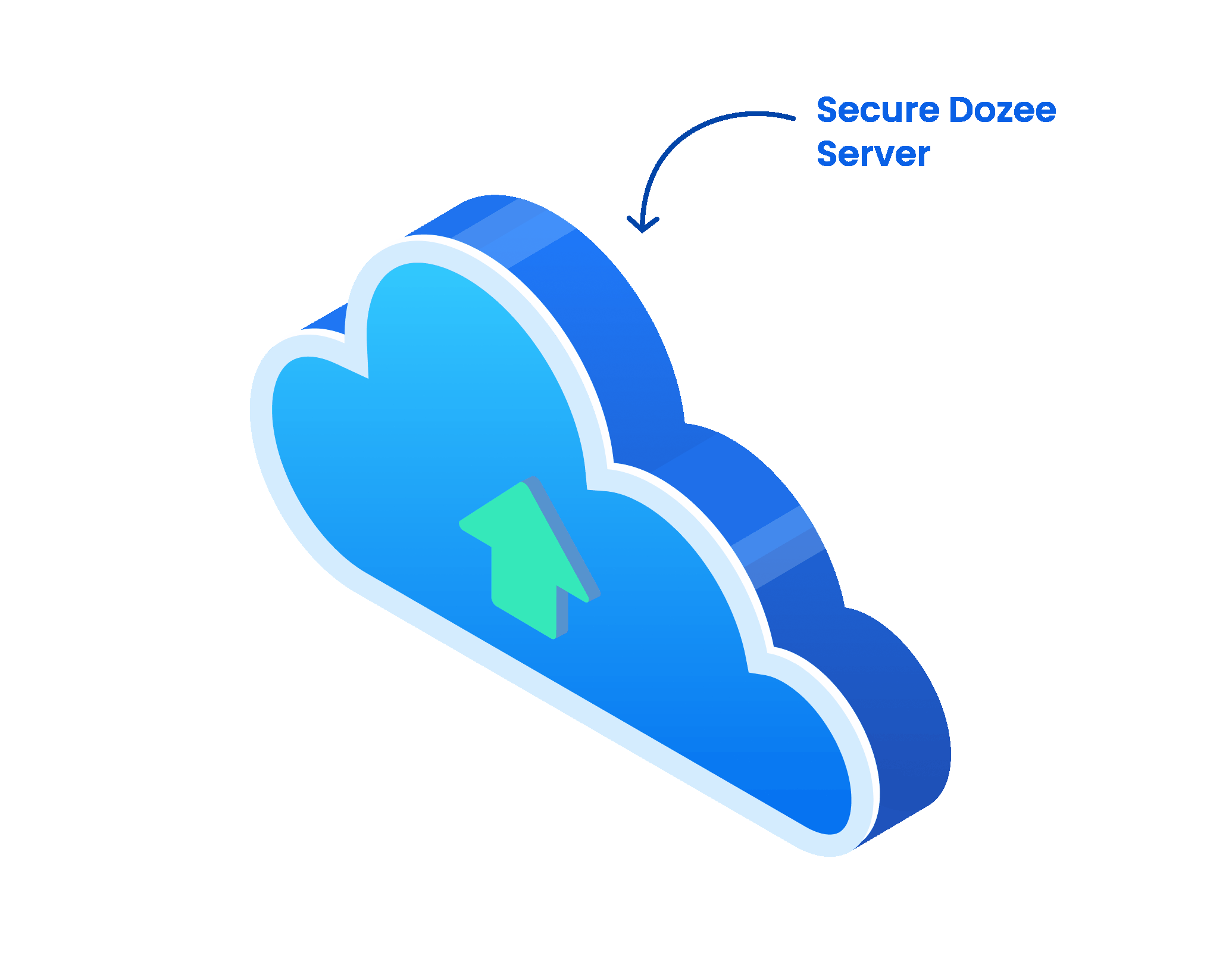 Data is securely sent to the cloud via the WiFi enabled Dozee pod